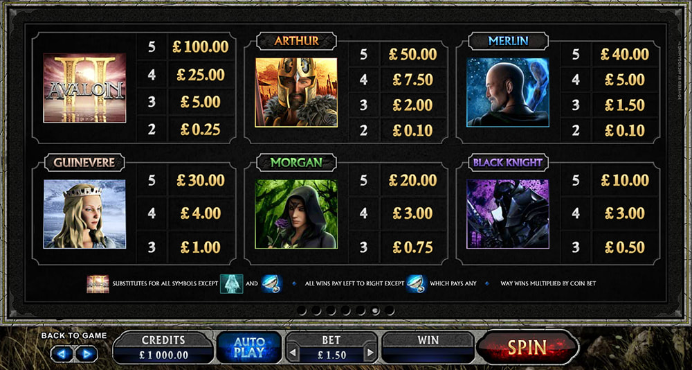 Paytable & Symbols of Avalon 2 Online Slot Game
