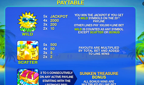 Paytable & Symbols of Beach Life Online Slot Game