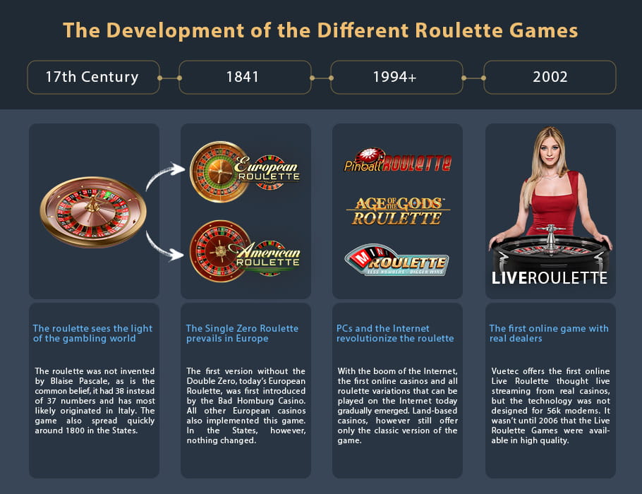 Casino Roulette Basics and Information