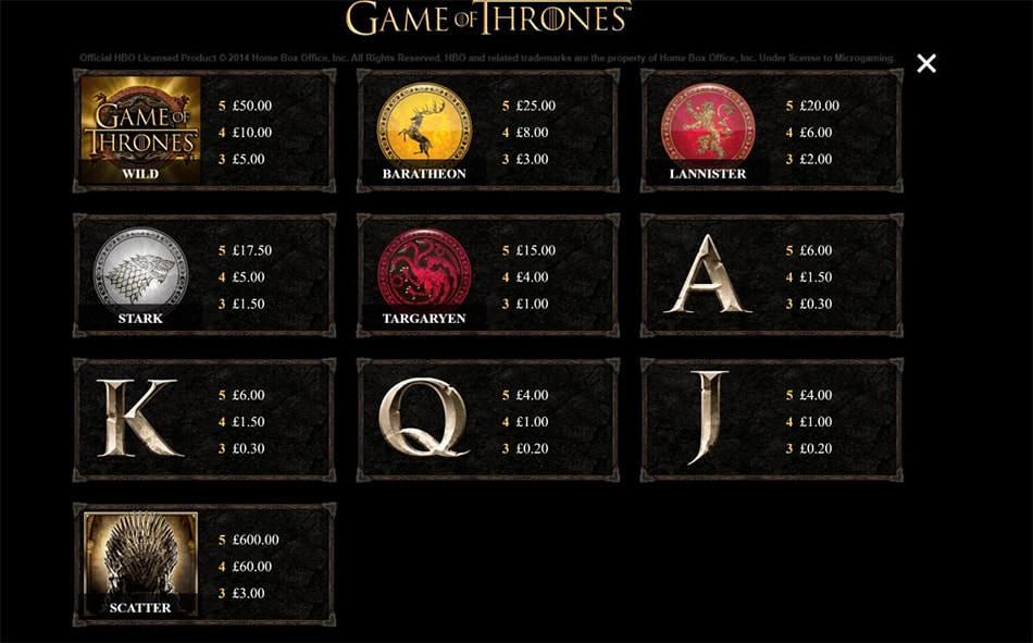 Game of Thrones Online Slot Paytable & Symbols
