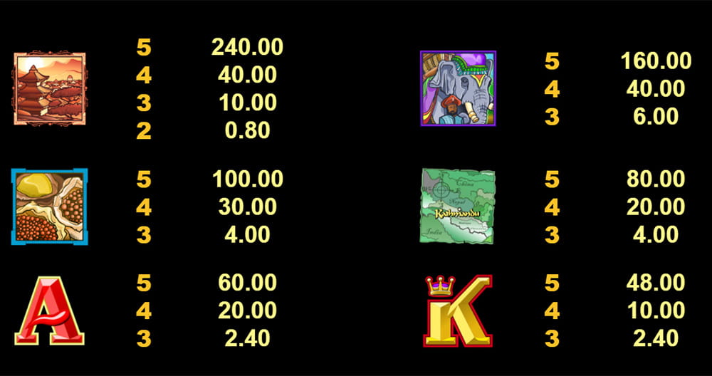 Paytable & Symbols of Kathmandu Online Slot Game