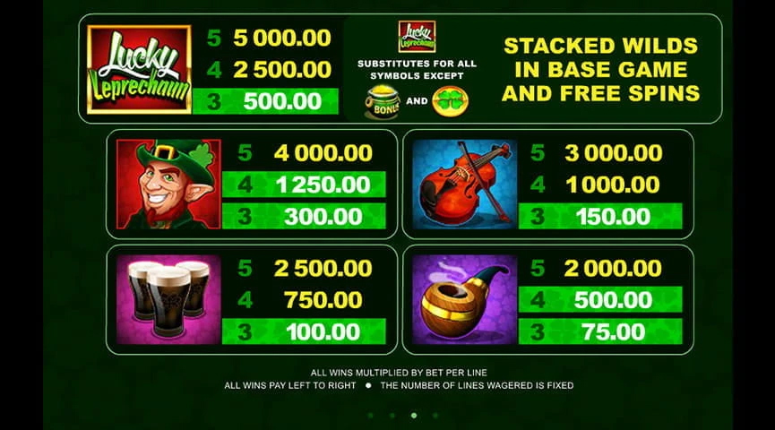 Paytable & Symbols of Lucky Leprechaun Online Slot Game