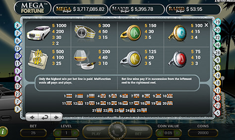 Paytable & Symbols of Mega Fortune Online Slot Game