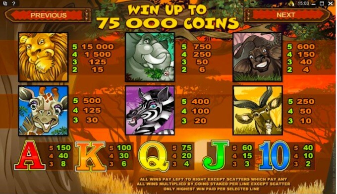 Paytable & Symbols of Mega Moolah Online Slot Game