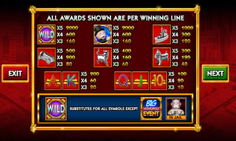 Paytable & Symbols of Monopoly Big Event Online Slot Game