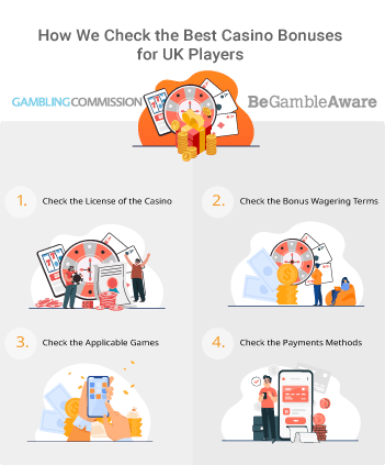 Guide to Online Casino Bonuses in the UK