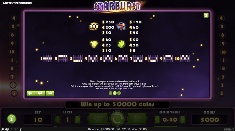 Paytable & Symbols of Starburst Online Slot Game